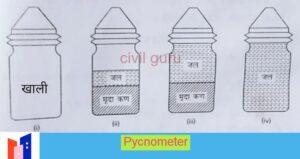 PYCNOMETER METHOD