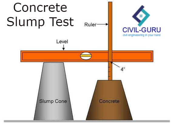 concrete-slump-test