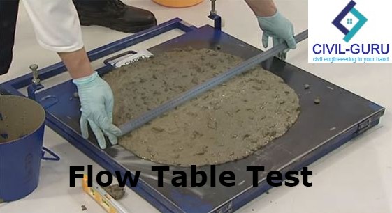 Flow Table Test of Concrete