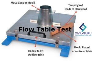 Flow Table Test