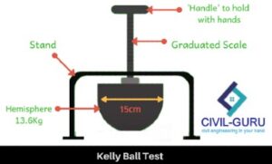 Kelly Ball Test of concrete