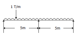 The reaction at support A of the beam shown in below figure, is