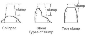 The concrete slump recommended for beams and slabs ; is