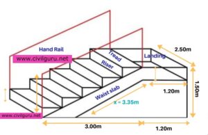Concrete-volume-calculation-for-Staircase