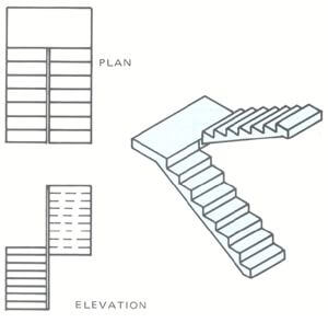 Doglegged Staircase: