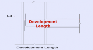 Development Length