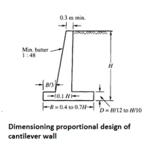 Design of cantilever walls