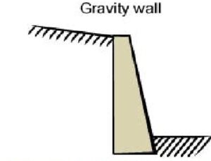 gravity wall