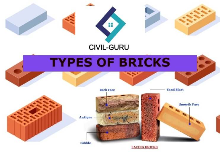 Types of Bricks