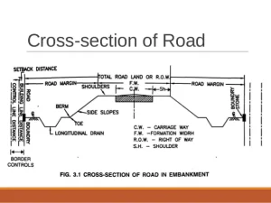 Components of Road |