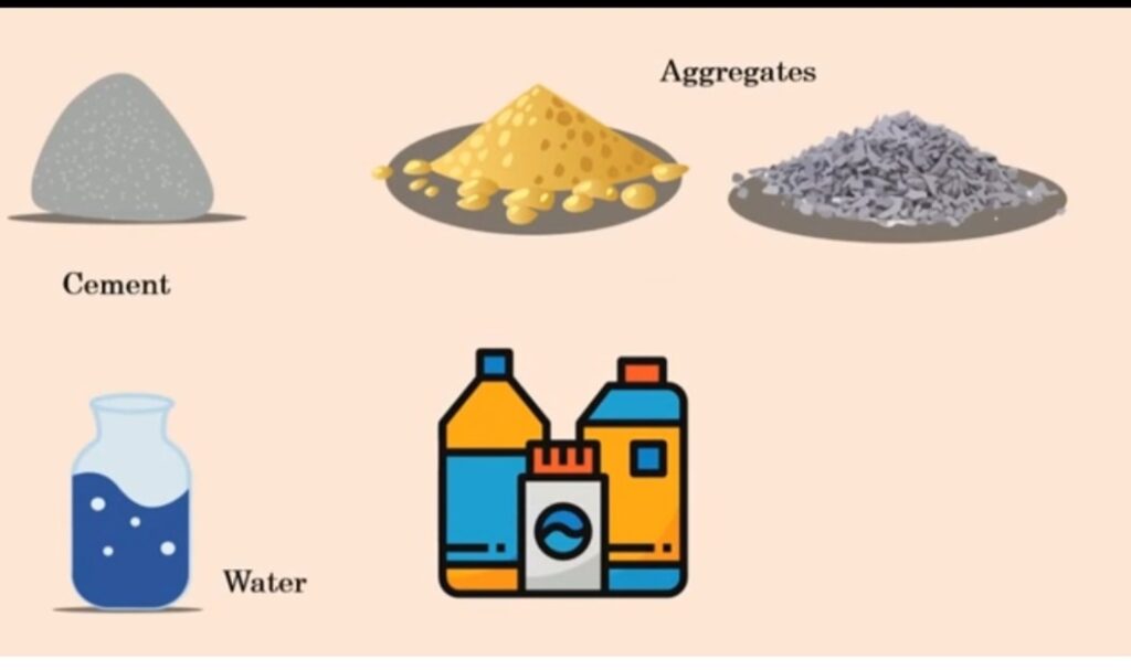 What Is Admixture | Types Of Admixture - SITE KNOWLEDGE