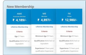 Fees of IEI Membership ,Fees of AMIE Membership ,Fees of FIE Membership
