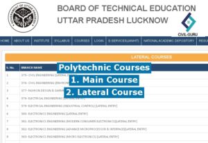 Polytechnic Courses 2022 | Diploma Branches